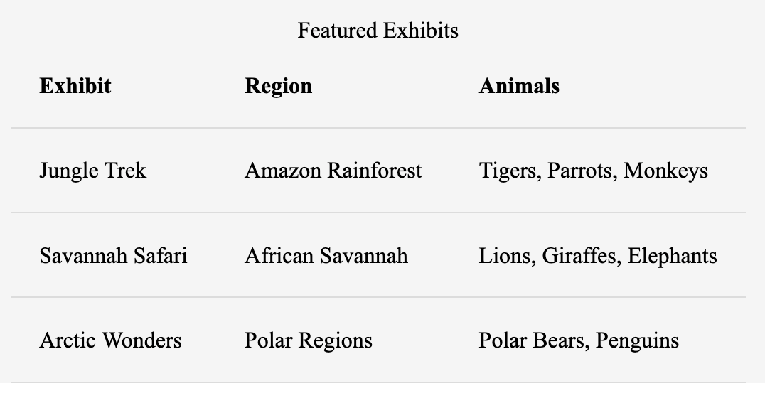 Style HTML Zoo Pages